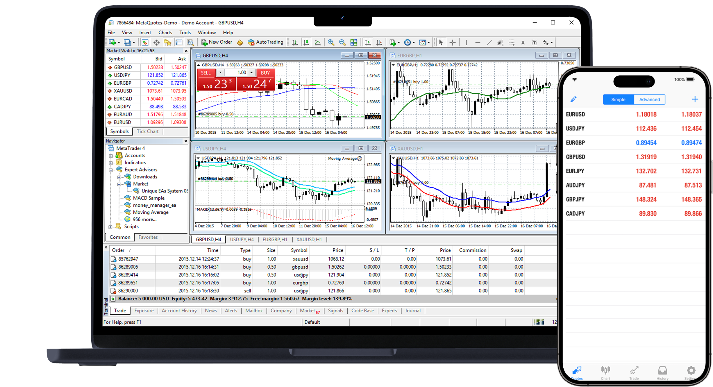 METATRADER 5
